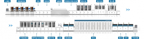 SMT整線設(shè)備主要有哪些呢