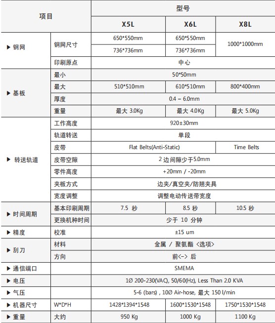 INOTIS-XL系列全自動印刷機技術參數(shù)