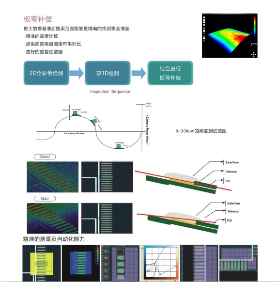 奔創(chuàng)3DSPI在線錫膏檢測機