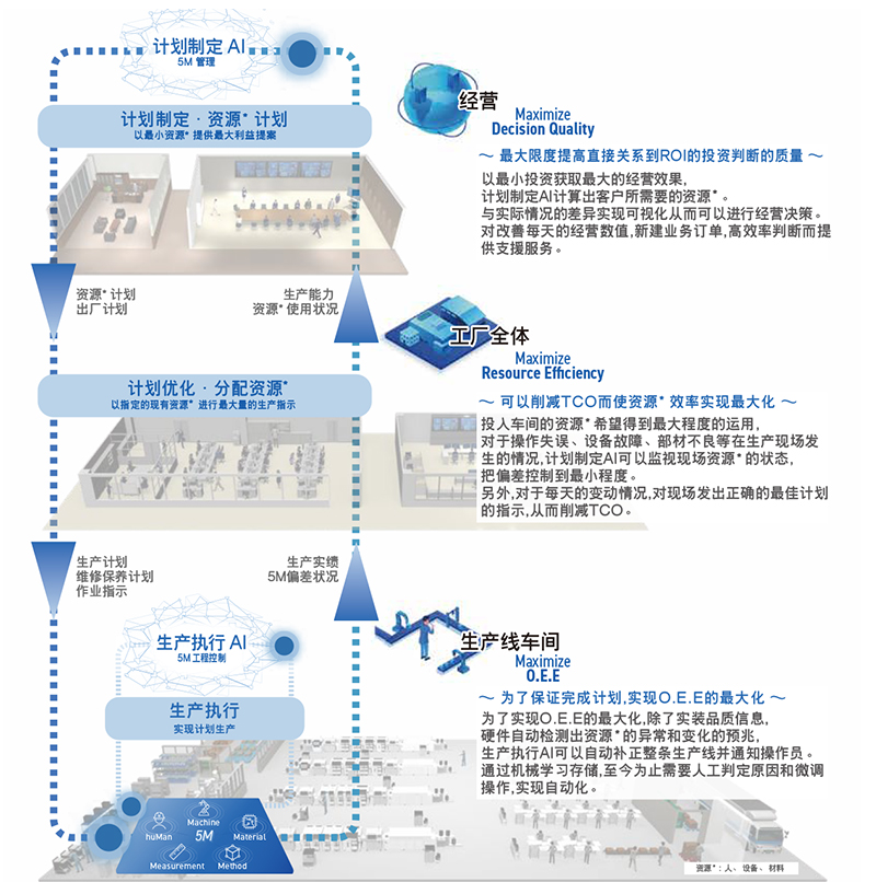 松下X系列貼片機 模塊多功能NPM-WX,WXS.jpg