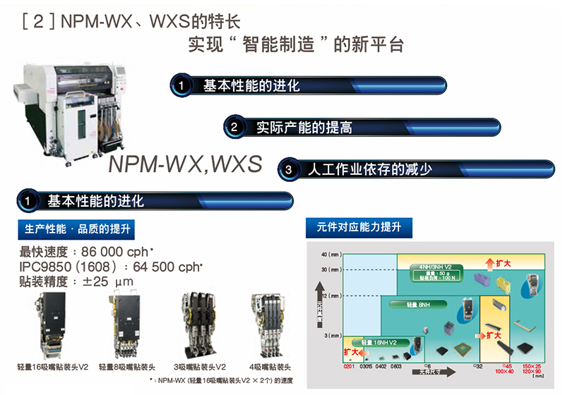 松下NPM-WX,WXS.jpg