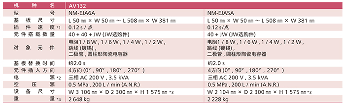 松下插件機AV132系列參數(shù)