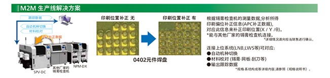 M2M 生產(chǎn)線解決方案