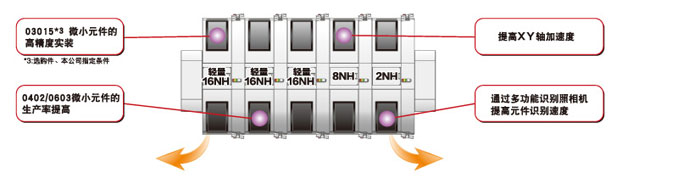 NPM-D3貼裝頭NPM-D3貼裝頭.jpg