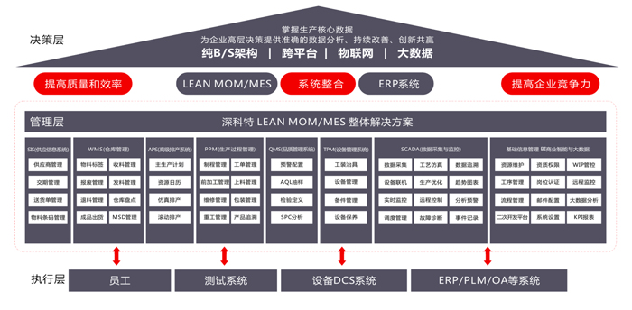 LEAN MOM/MES 專(zhuān)業(yè)版功能架構(gòu).jpg