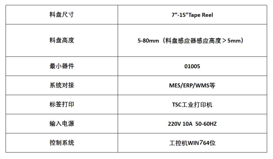 SMT智能點料檢測機參數(shù)