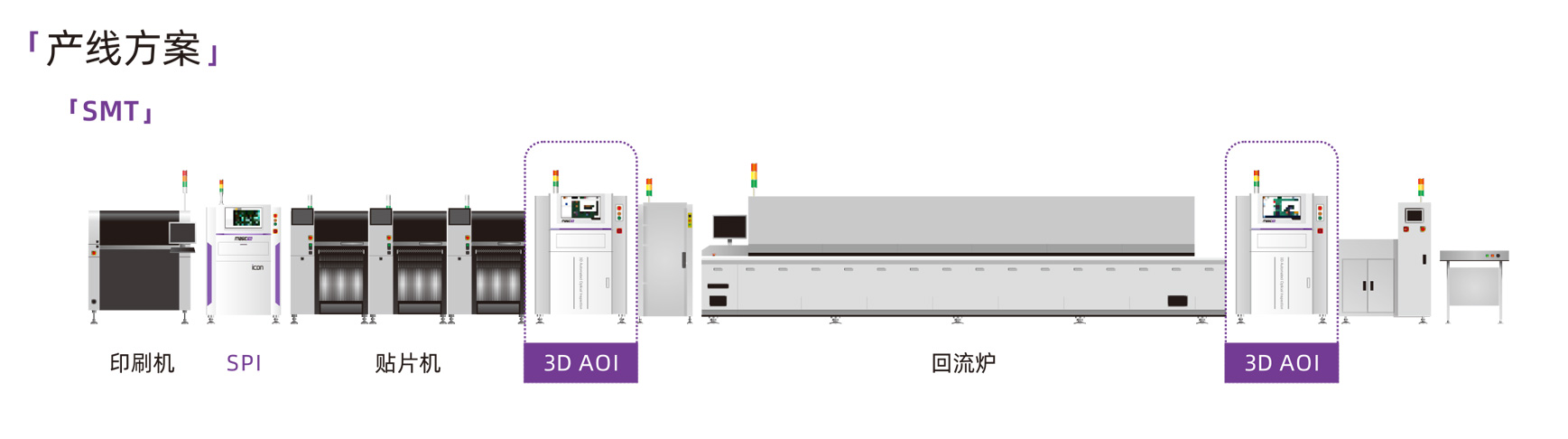 明銳理想Cube系列3D自動光學(xué)檢查機